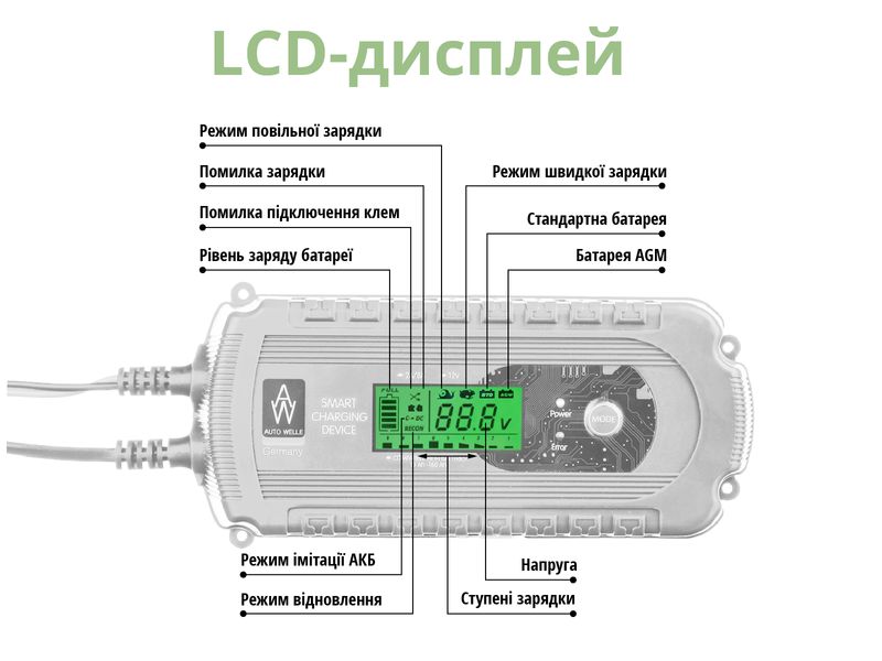 Автоматичний зарядний пристрій AW05-1208 AW05-1208 фото