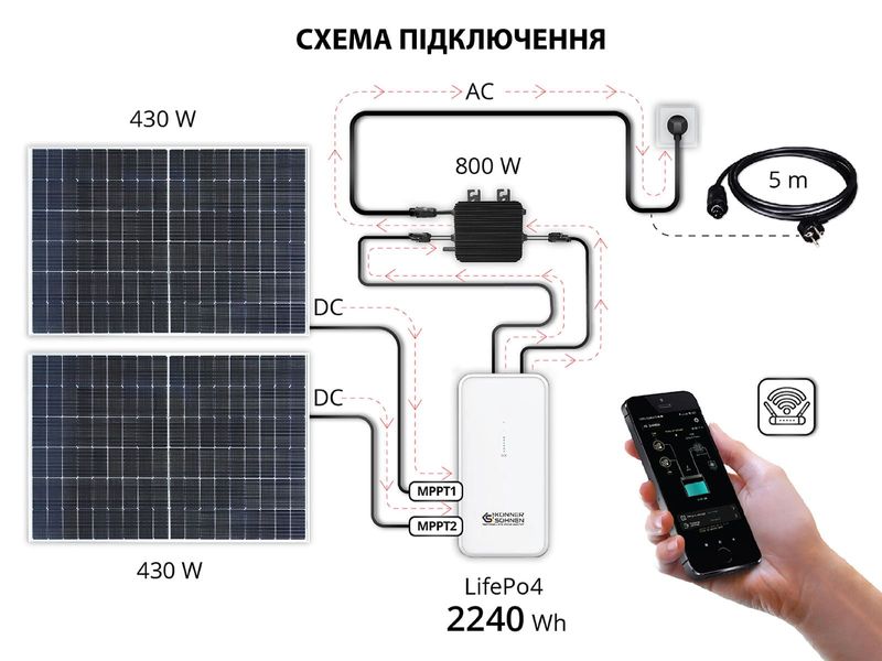 Балконна сонячна система Konner&Sohnen (KS SBS800-SET4) SBS800 фото