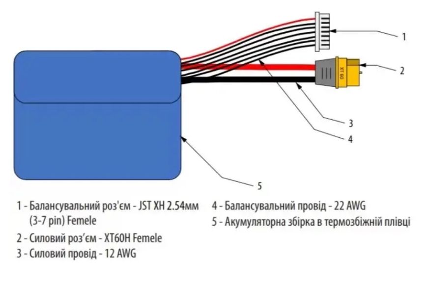 FPV Аккумулятор 6s2p Molicel INR-21700 P42A (8400mAh, 90A, 860g) 0369.21 фото