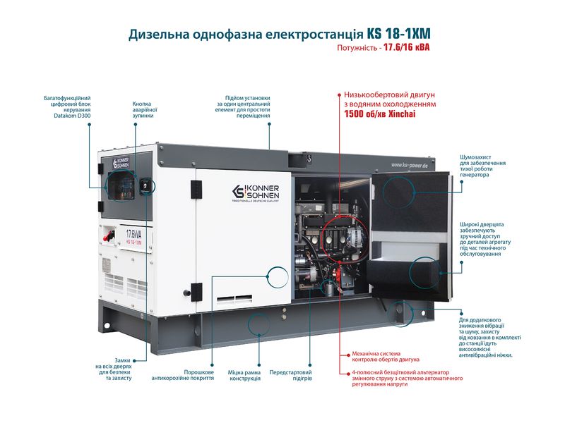 Дизельная однофазная электростанция KS 18-1XM (17,6кВт) 69896 фото