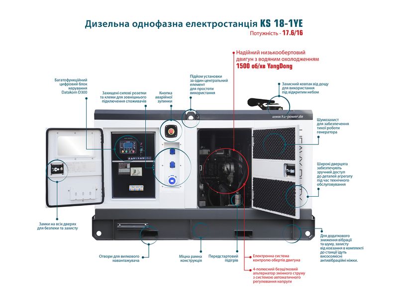 Дизельна електростанція KS 18-1YE (17,6кВт, однофазна) 69897 фото