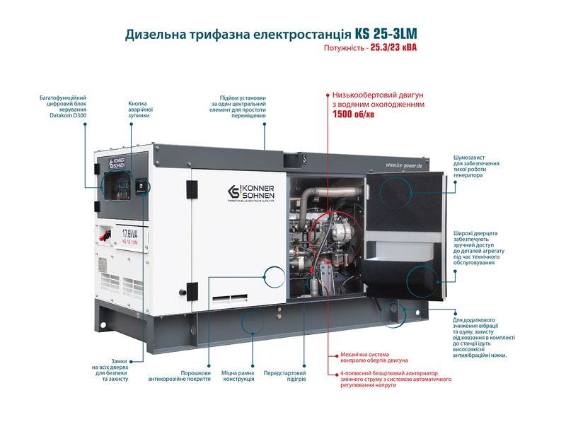 Дизельна електростанція KS 25-3LM (25,3 кВт, трьохфазна) 69893 фото