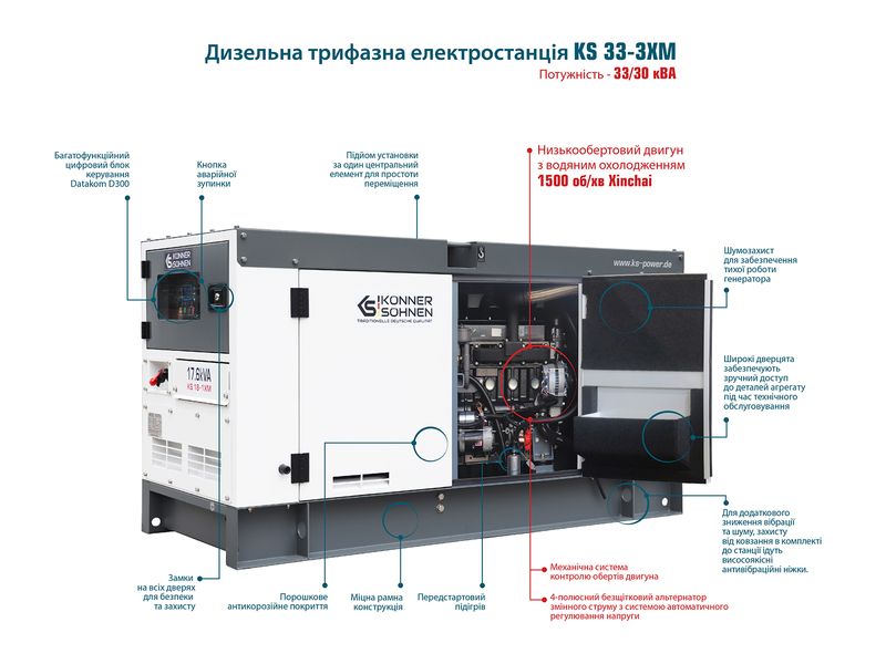 Дизельна електростанція KS 33-3XM (33кВт, трьохфазна) 69898 фото